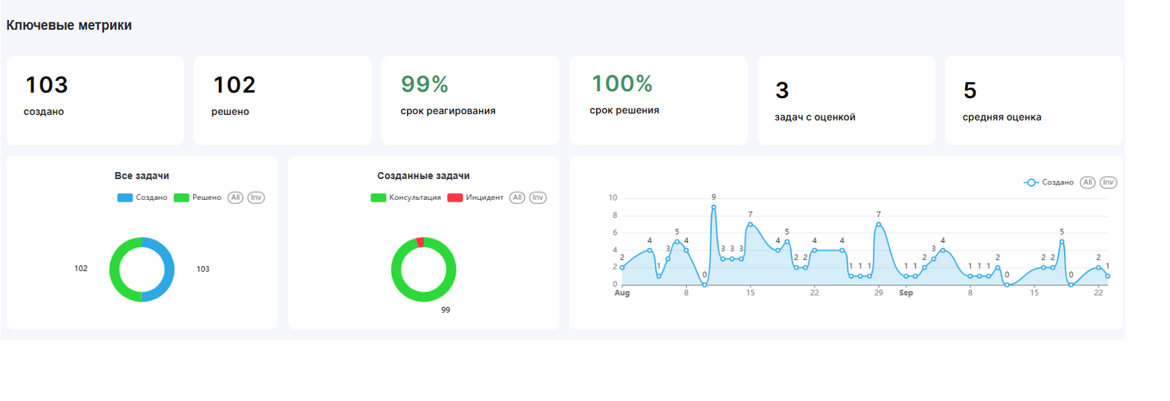 Контентое фото