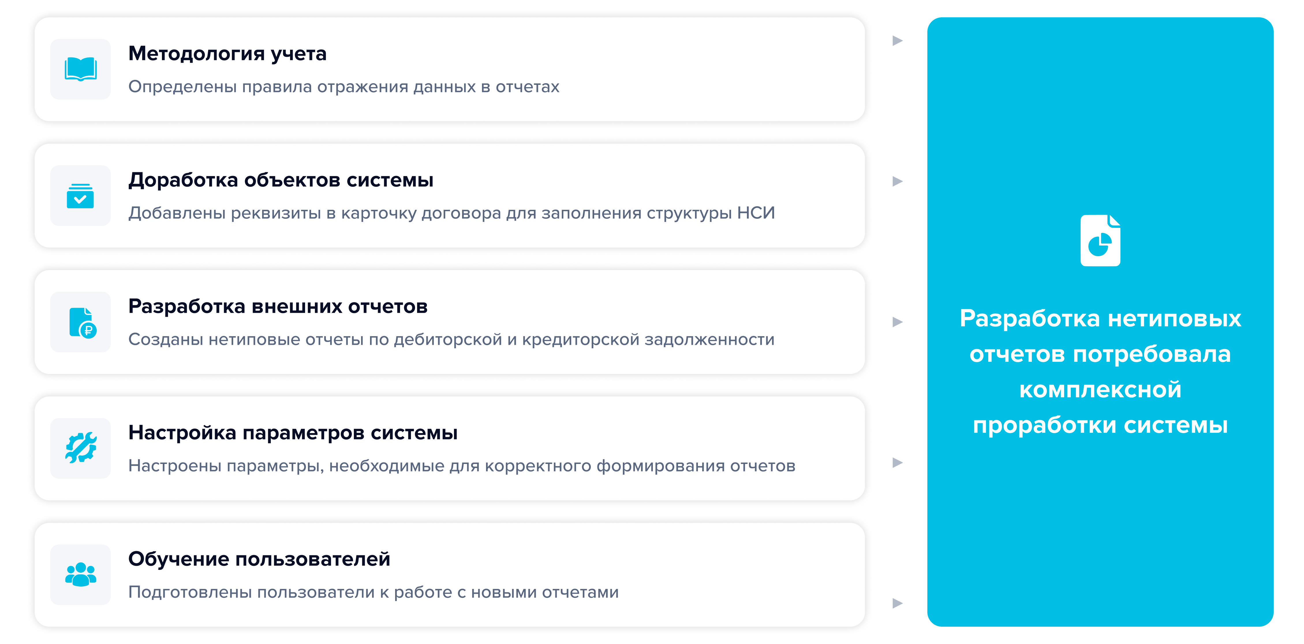 Разработка нетиповых отчетов