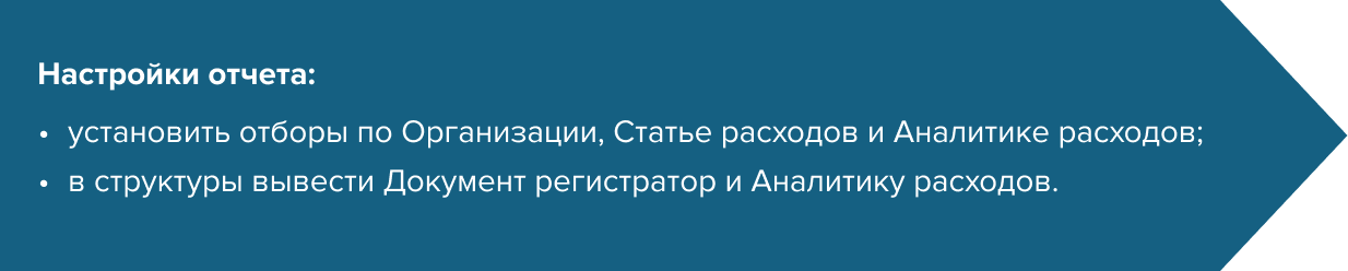 Типовые отчеты по ВНА