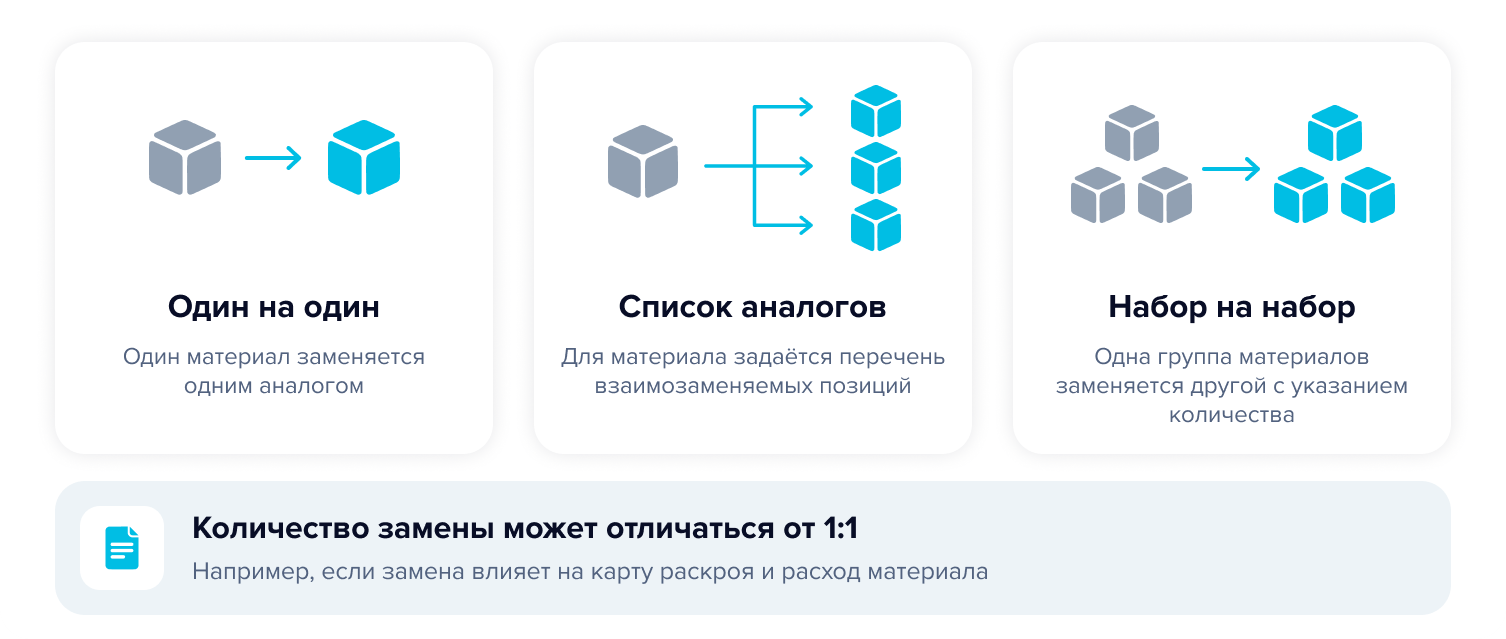 Варианты замены материалов в 1C:ERP