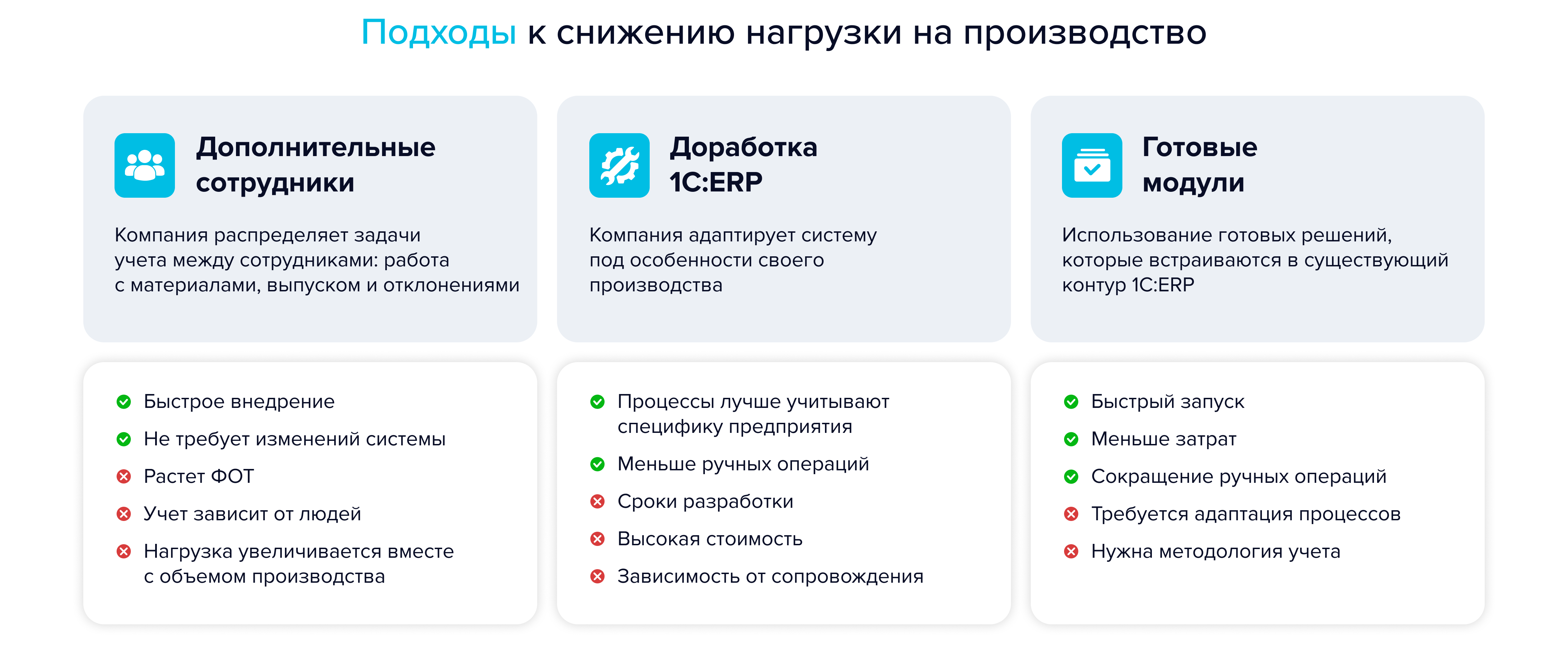 Подходы к снижению нагрузки на производство