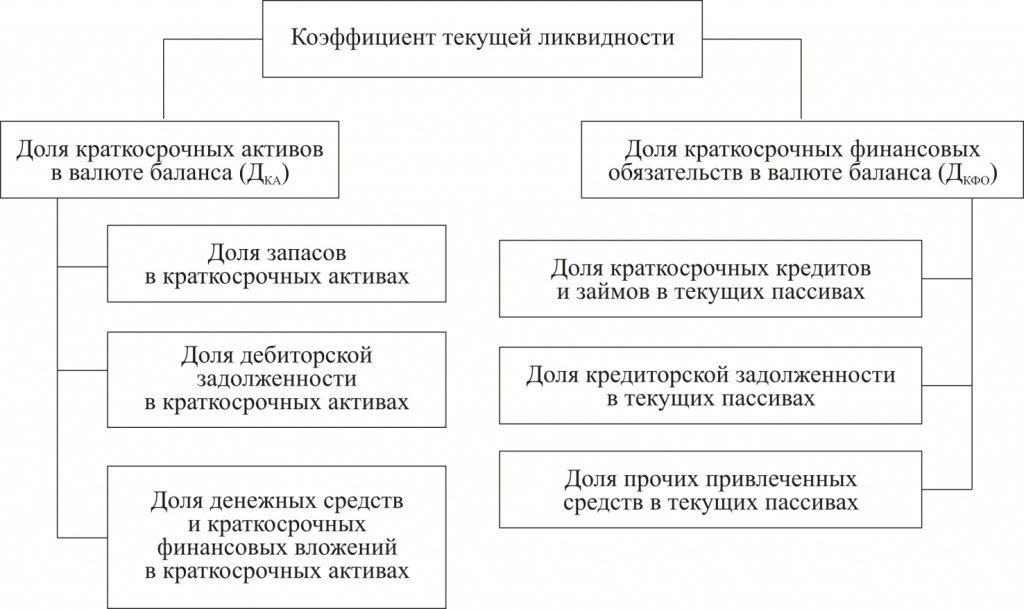 Блок схема основные этапы расчета показателей ликвидности банка