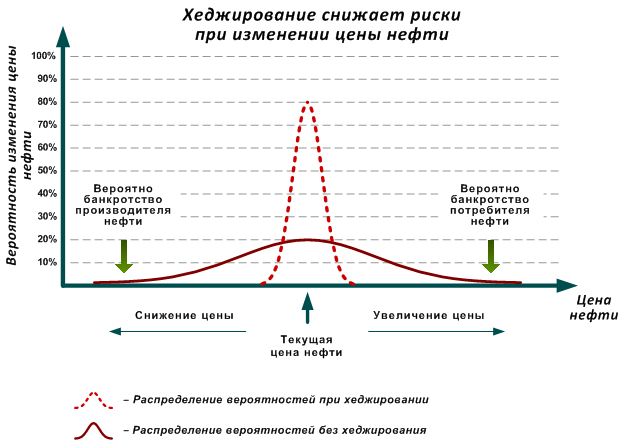 csa что это в банке
