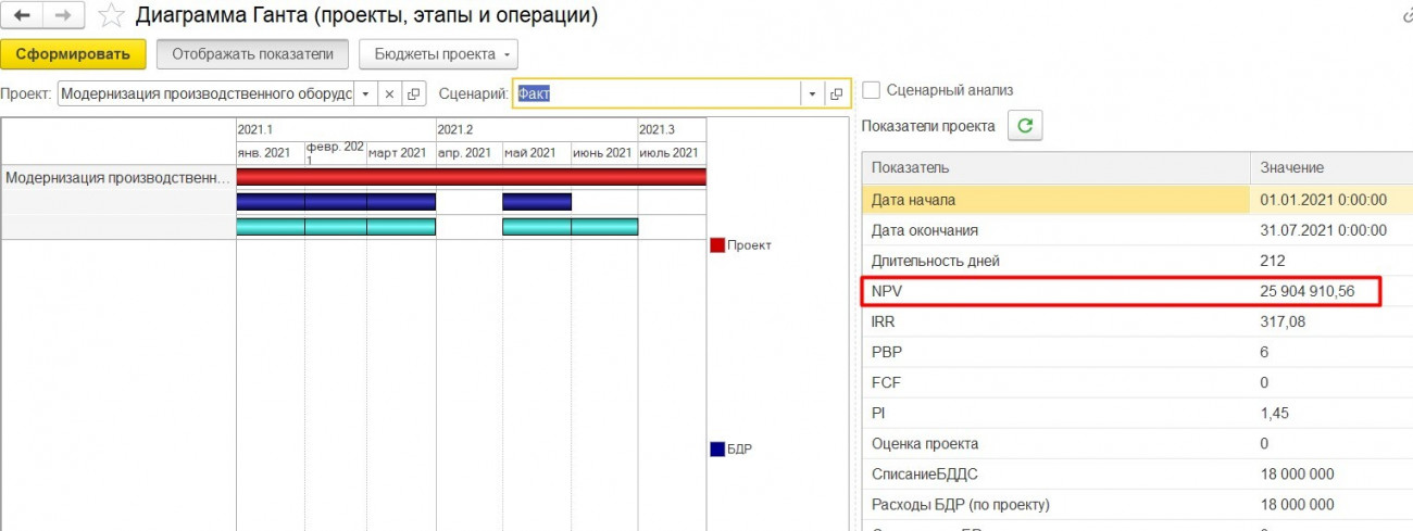 Как считать npv проекта