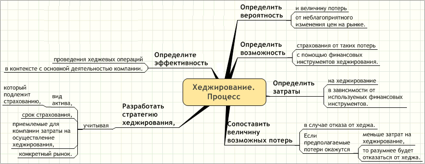 Страхование финансовых рисков презентация