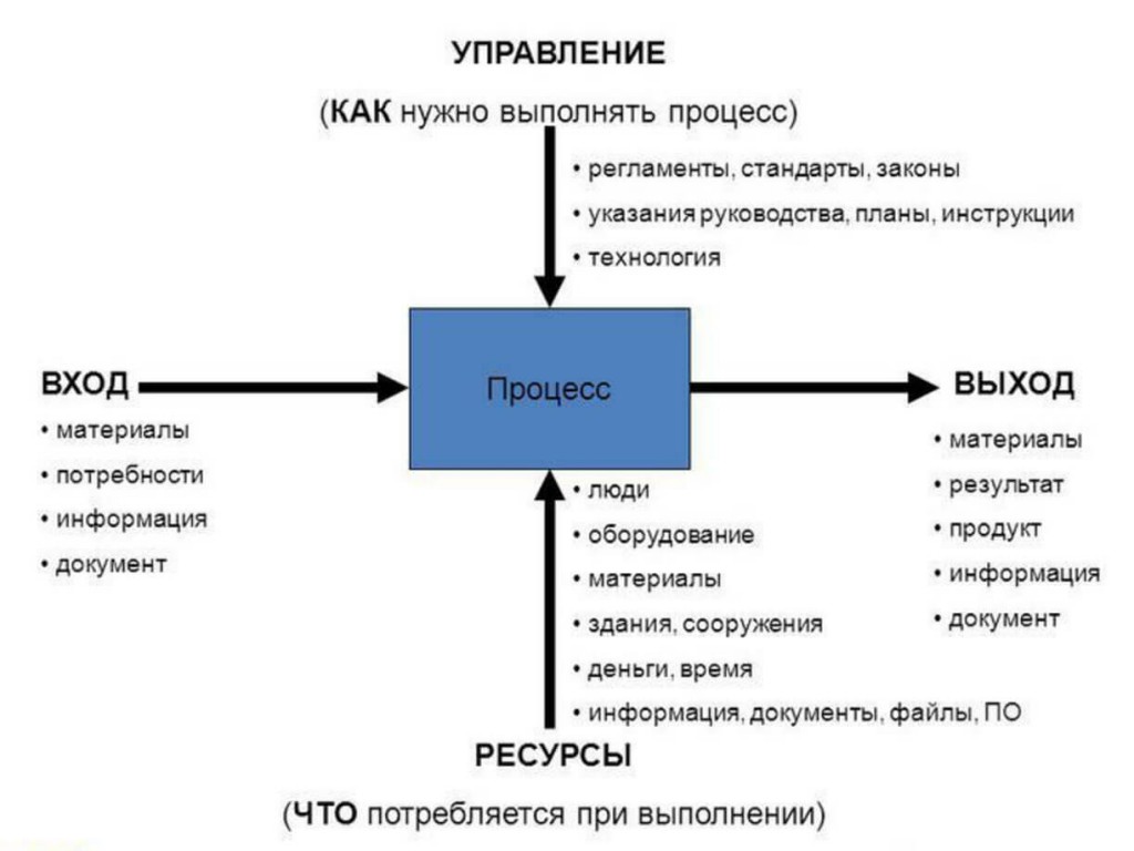 Основная схема бизнеса