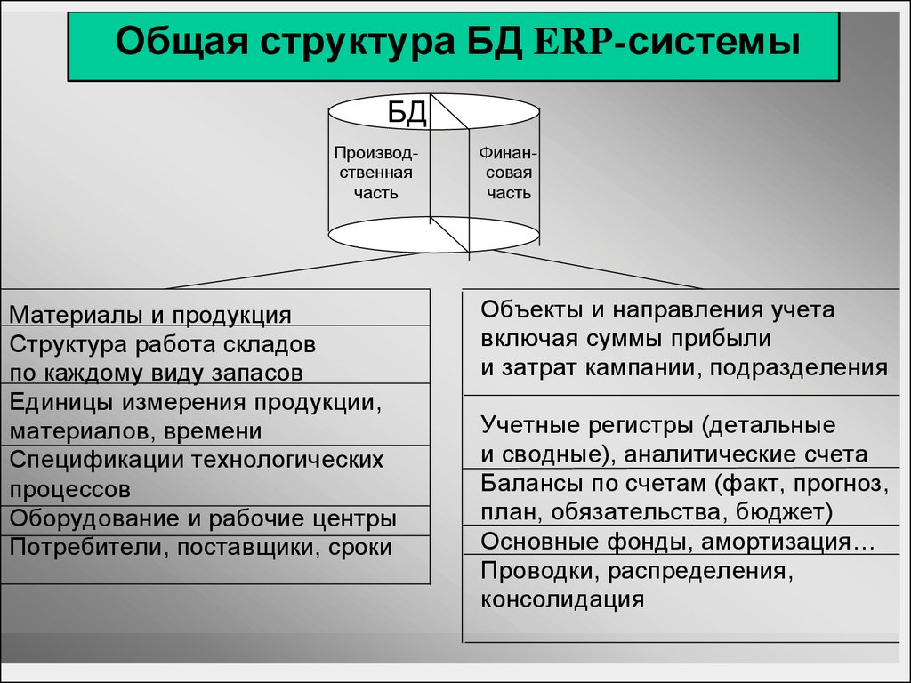 Пошаговый план внедрения ERP-системы