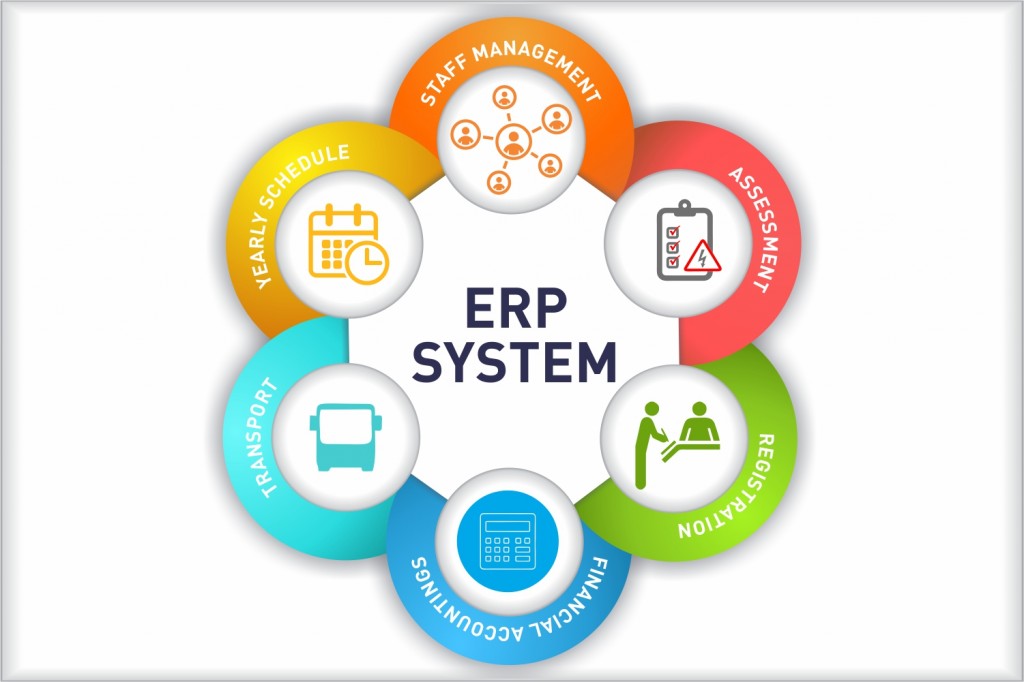 Пошаговый план внедрения ERP-системы