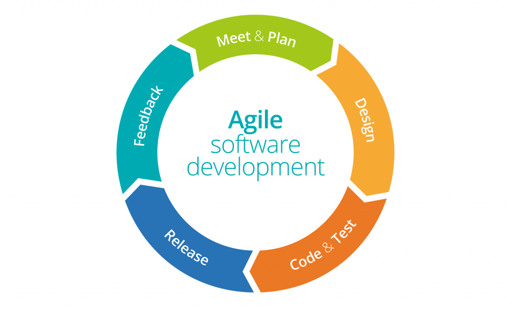 Agile-разработка