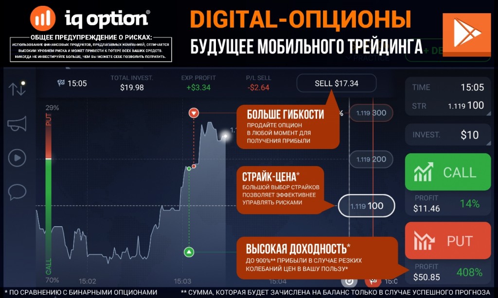 Договор с опционом что это простыми словами. Смотреть фото Договор с опционом что это простыми словами. Смотреть картинку Договор с опционом что это простыми словами. Картинка про Договор с опционом что это простыми словами. Фото Договор с опционом что это простыми словами