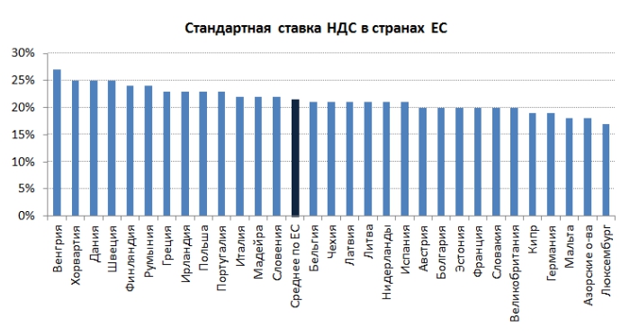 Последствия повышения ставки НДС на финансы предприятия Последствия повышения ставки НДС на финансы предприятия