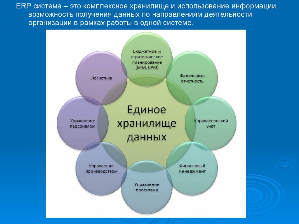 Планирование ресурсов предприятия. Комплексные системы управления предприятием-Enterprise resource planning (ERP).. Основные компоненты ERP-системы. ERP система управления ресурсами компании.