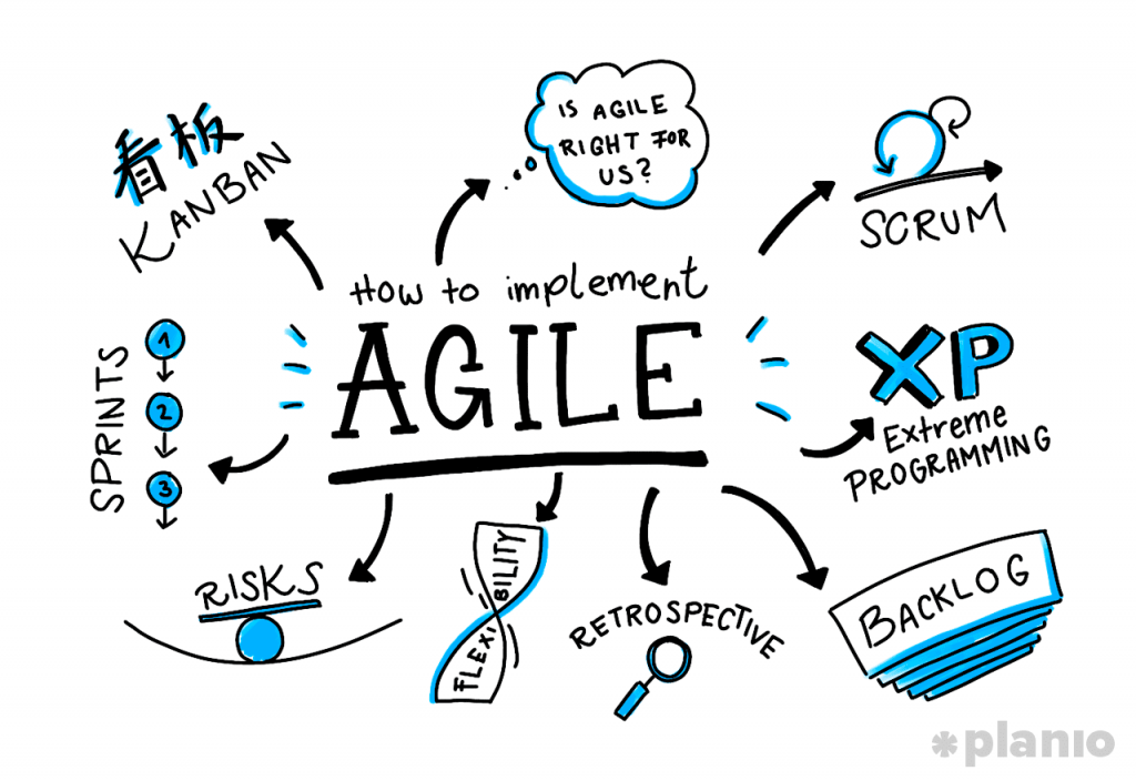 в чем выгода использования agile методологии в цифровой трансформации. Смотреть фото в чем выгода использования agile методологии в цифровой трансформации. Смотреть картинку в чем выгода использования agile методологии в цифровой трансформации. Картинка про в чем выгода использования agile методологии в цифровой трансформации. Фото в чем выгода использования agile методологии в цифровой трансформации