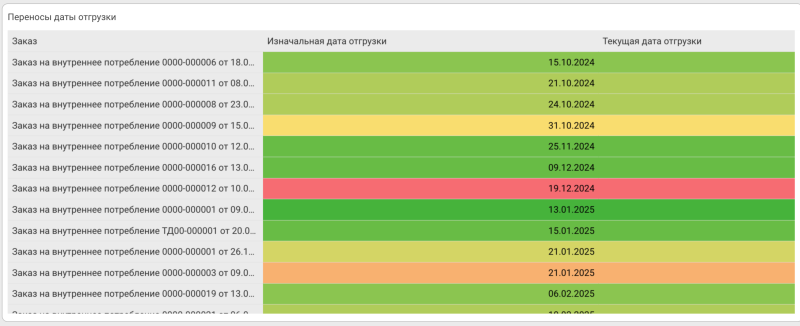 Материально-техническое обеспечение (МТО)