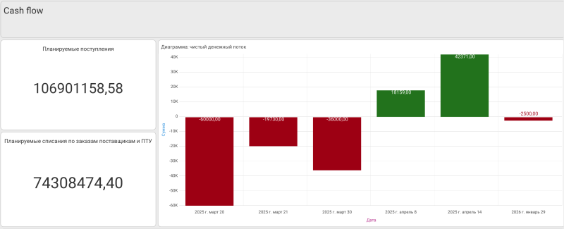 Казначейство