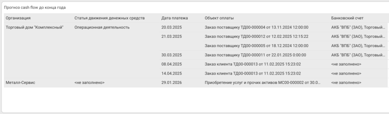 Казначейство