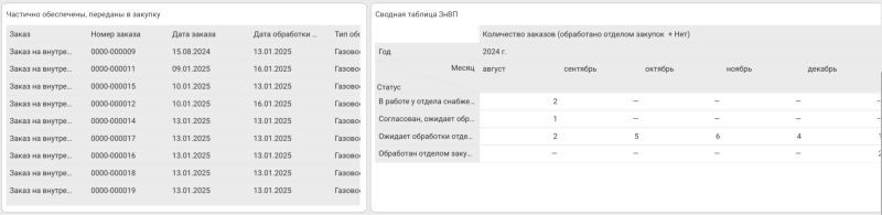 Материально-техническое обеспечение (МТО)