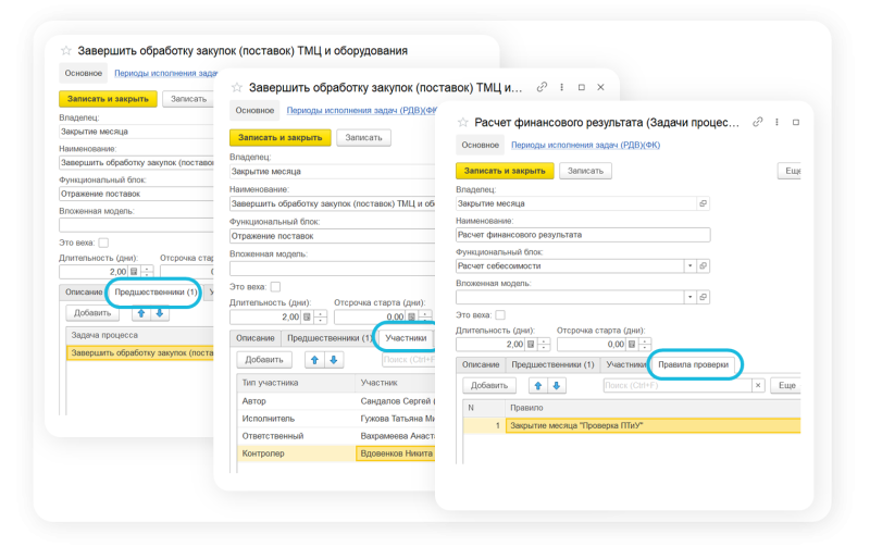График закрытия
