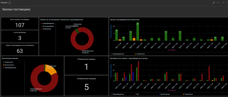 Руководитель 