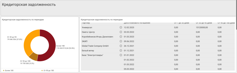 Казначейство