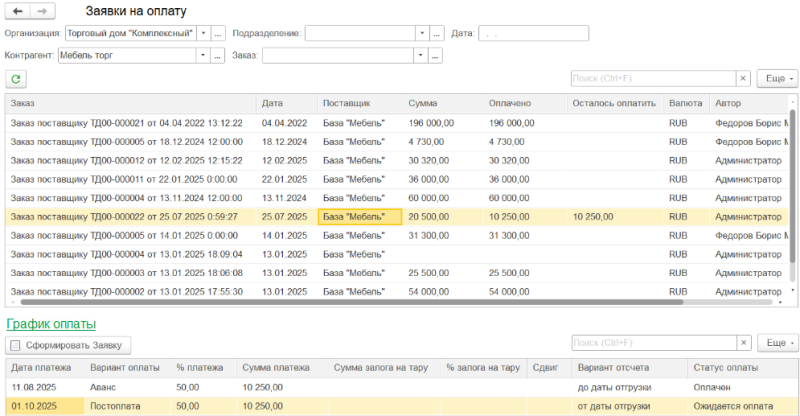Сотрудник финансового отдела