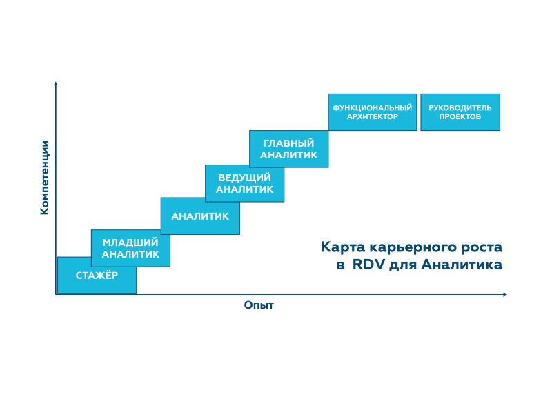 Профессиональный рост