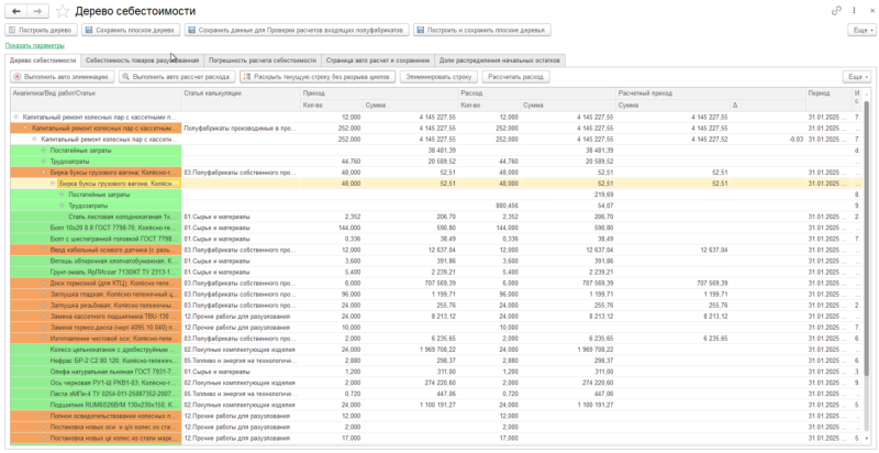 Разузлование производственной себестоимости
