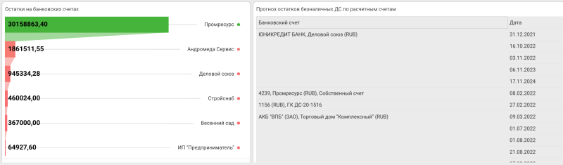 Казначейство