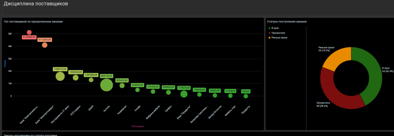 Руководитель 