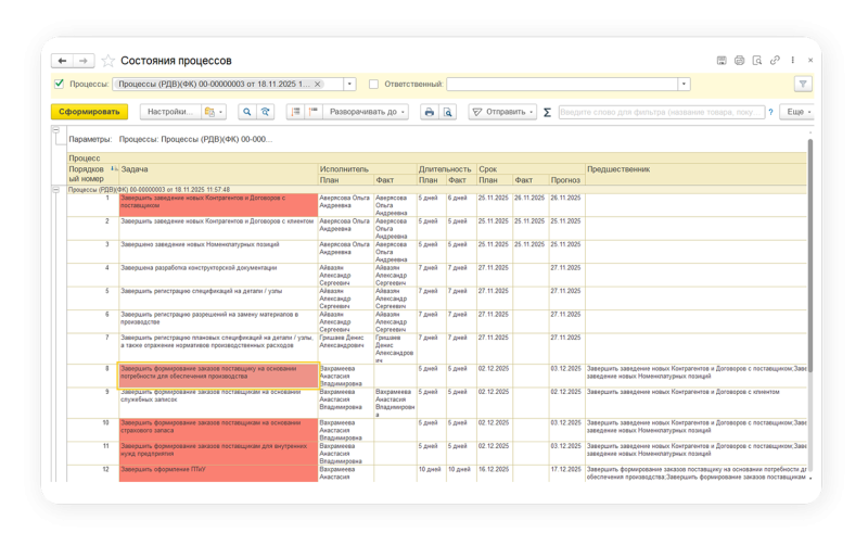Управление закрытием в 1С