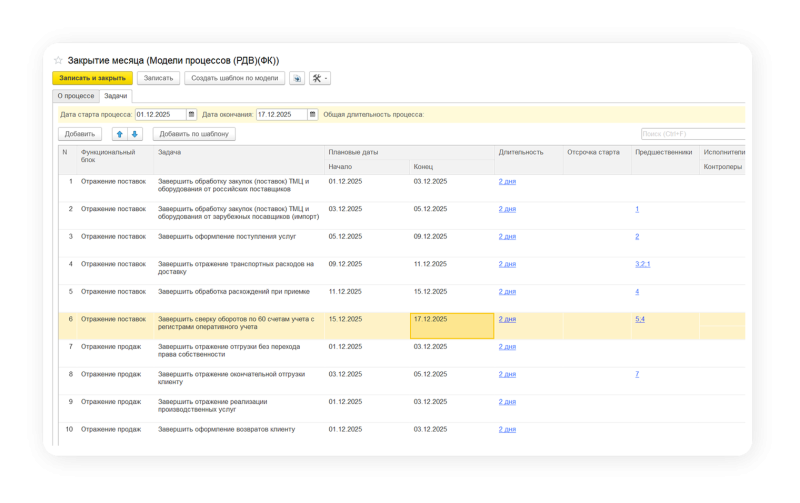 График закрытия